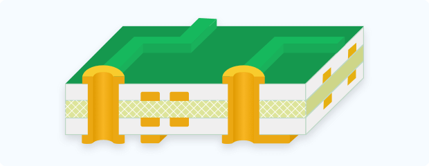 pcb order