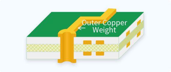 pcb order