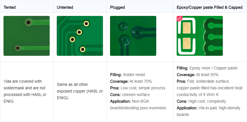 pcb order