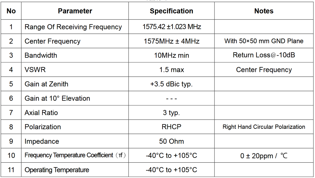 آنتن حرفه ای GPS / GLONASS پسیو سرامیکی 25*25*4 برند Cirocomm