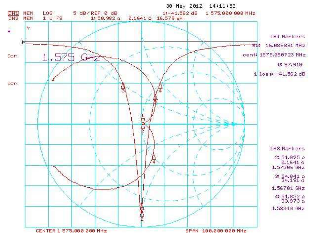 آنتن حرفه ای GPS / GLONASS پسیو سرامیکی 25*25*4 برند Cirocomm