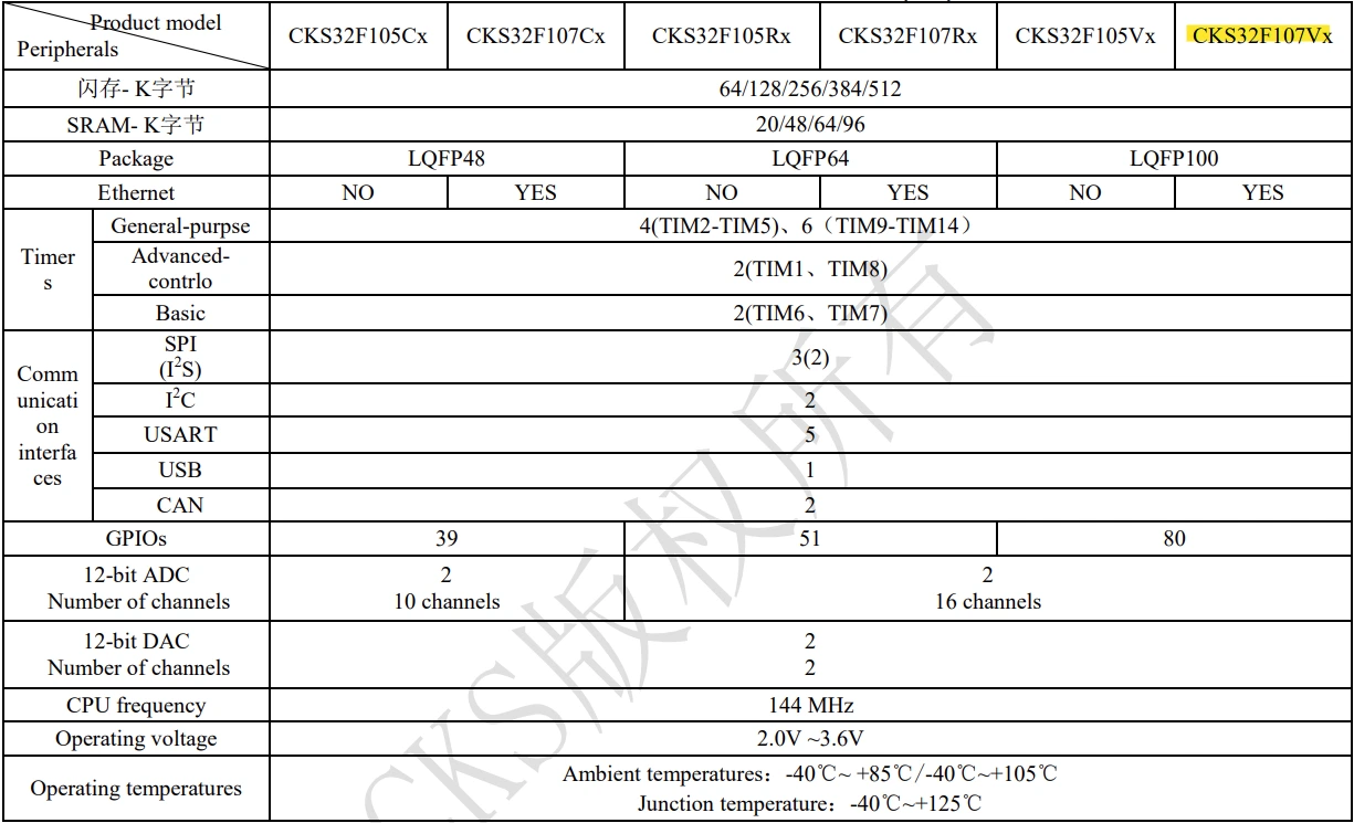 میکروکنترلر CKS32F107VET6 میکروکنترلر CKS32F107VET6