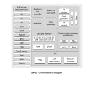ESP32-D0WD-V3 - Image 3