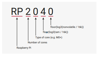 Raspberry Pi RP2040