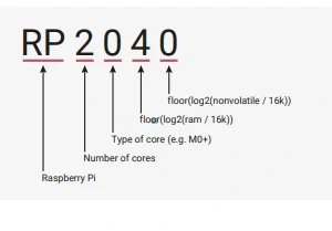 Raspberry Pi RP2040 - Image 5