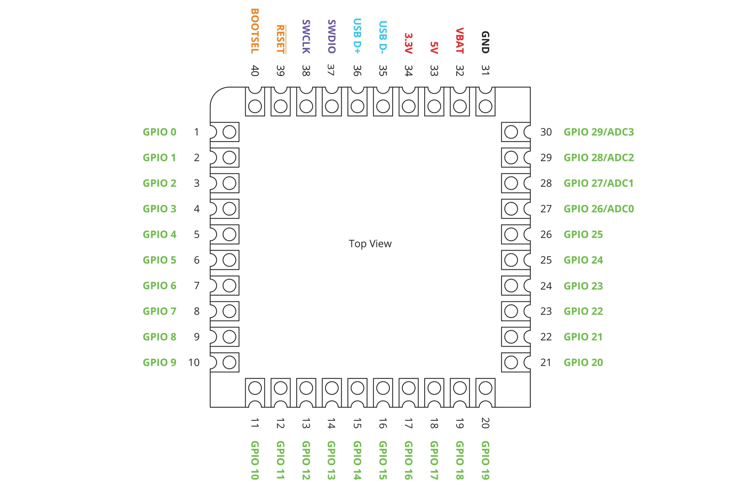 Raspberry Pi RP2040