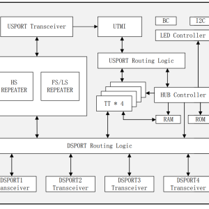 CH334U - تصویر 3