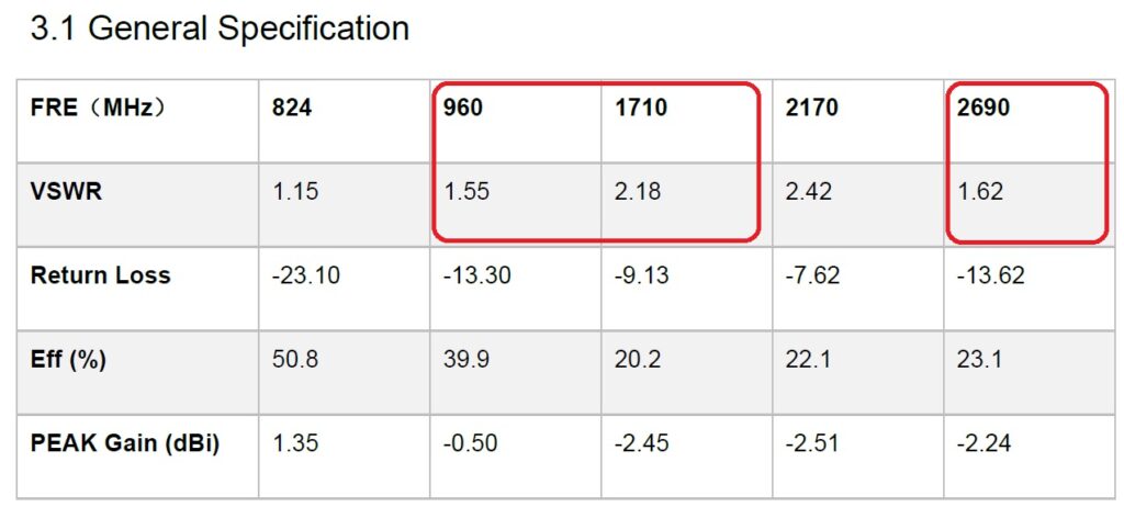 آنتن LTE-SMA سانی-وی مدل SWE002