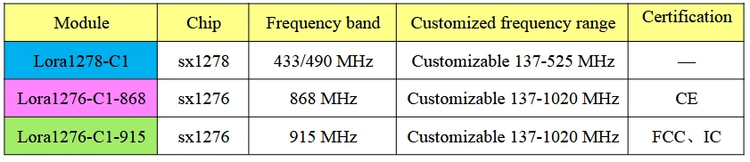 lora1276-C1-868MHz