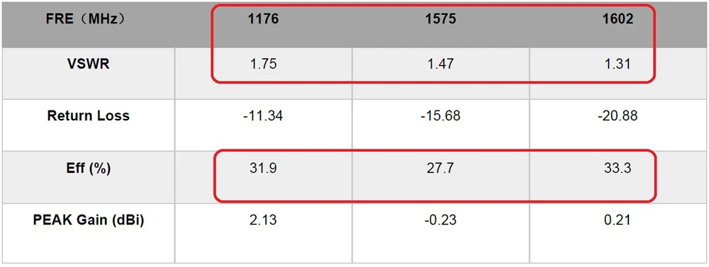 آنتن اکتیو GNSS - SMA سانی وی مدل SWG007