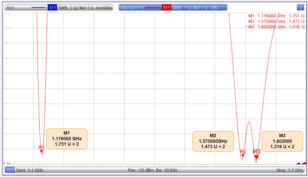 آنتن اکتیو GNSS - SMA سانی وی مدل SWG007