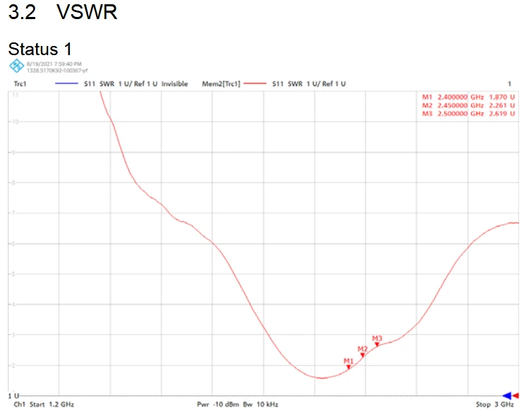 آنتن WiFi/BT سانی وی مدل SWD025 با محدوده Clearance