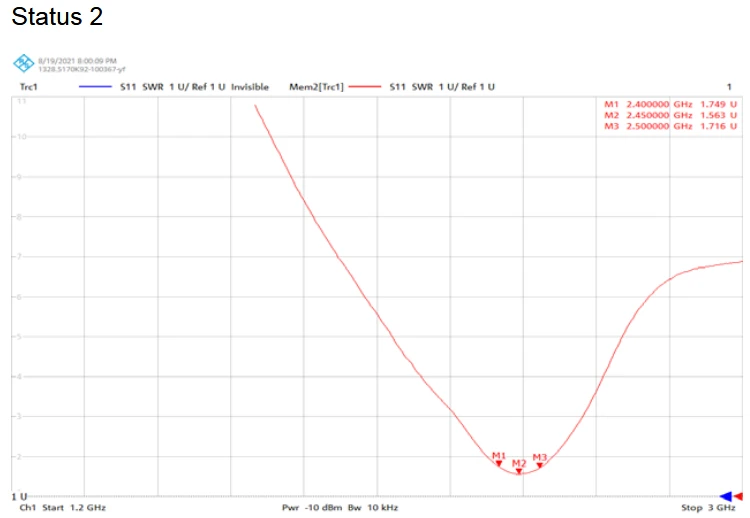 آنتن WiFi/BT سانی وی مدل SWD025 بدون محدوده Clearance