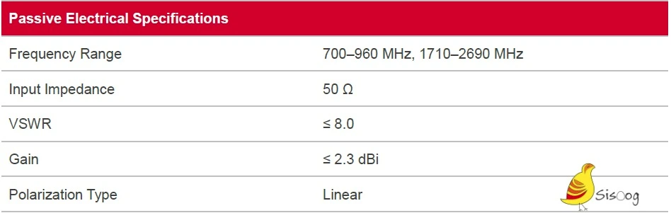 مشخصات کلی آنتن LTE - UFL کوییکتل مدل YPCA004AA