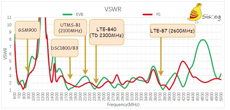 آنتن LTE - SMA کویکتل مدل YGL001AA