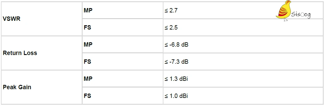 آنتن سیم دار LTE - SMA کویکتل مدل YE0021KA