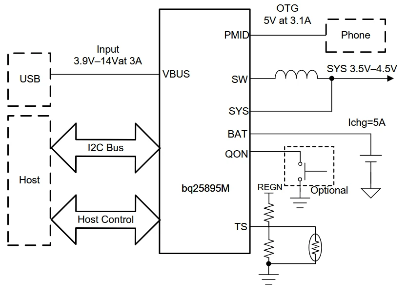 شماتیک ساده شارژر باتری سریع BQ25895MRTWR در آرویدتک