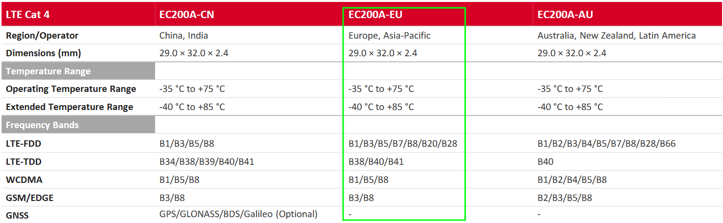 ماژول EC200A MiniPCIe 4G/LTE CAT4 کویکتل
