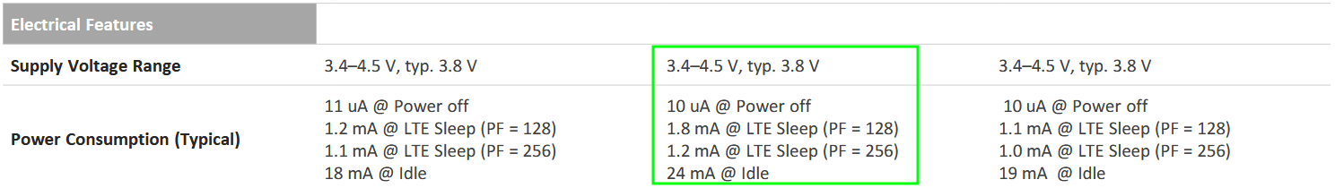 ماژول EC200A MiniPCIe 4G/LTE CAT4 کویکتل
