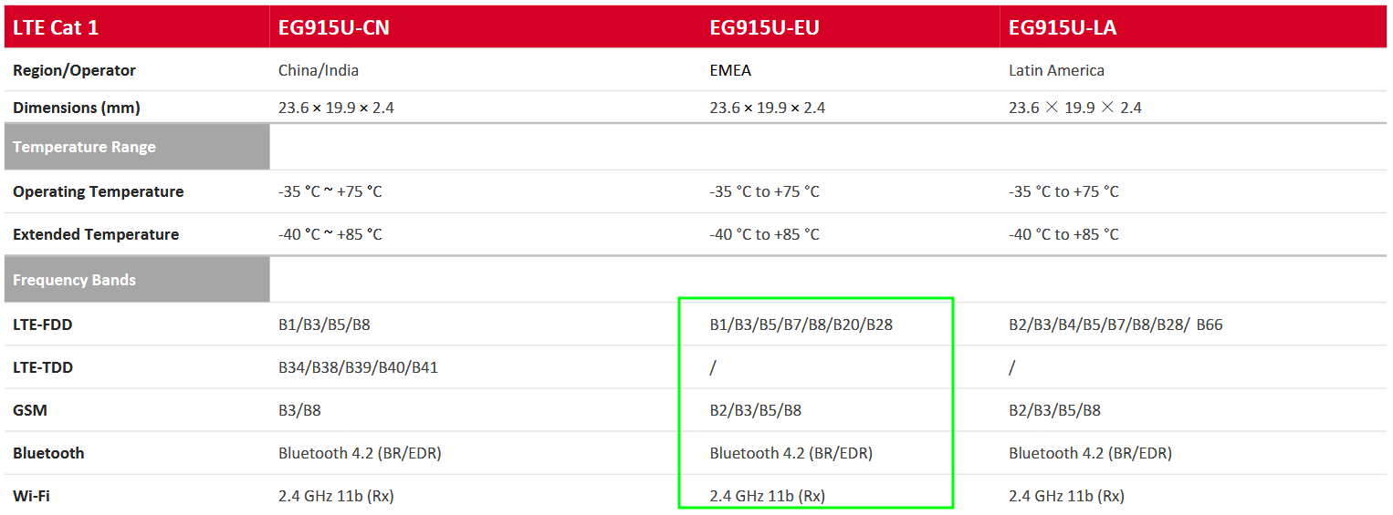 مشخصات فنی محصول ماژول EG915U 4G+2G CAT1 کویکتل