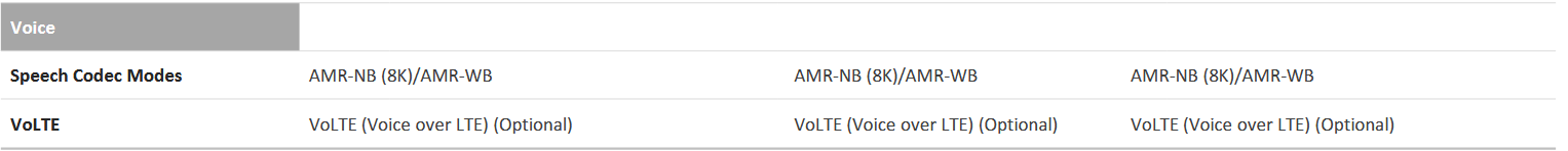 مشخصات فنی محصول ماژول EG915U 4G+2G CAT1 کویکتل 2