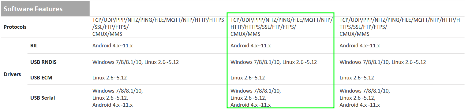 مشخصات فنی محصول ماژول EG915U 4G+2G CAT1 کویکتل 3