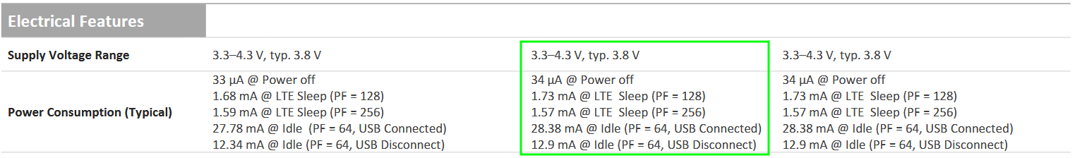 ویژگی های الکتریکال و توان ماژول EG915U 4G+2G CAT1 کویکتل