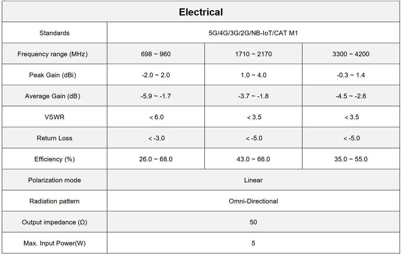 آنتن 4G/3G/2G SMD سانی-وی مدل SWD037