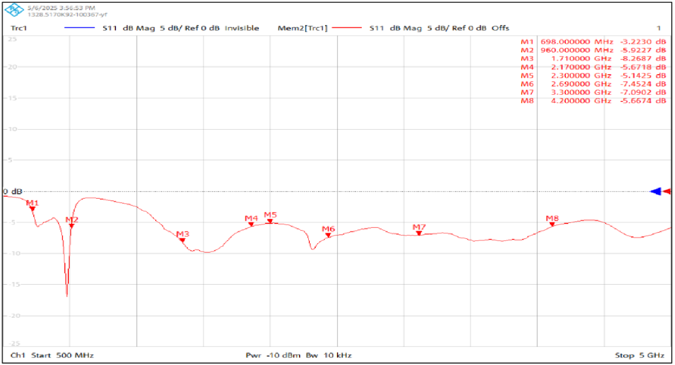 آنتن 4G/3G/2G SMD سانی-وی مدل SWD037