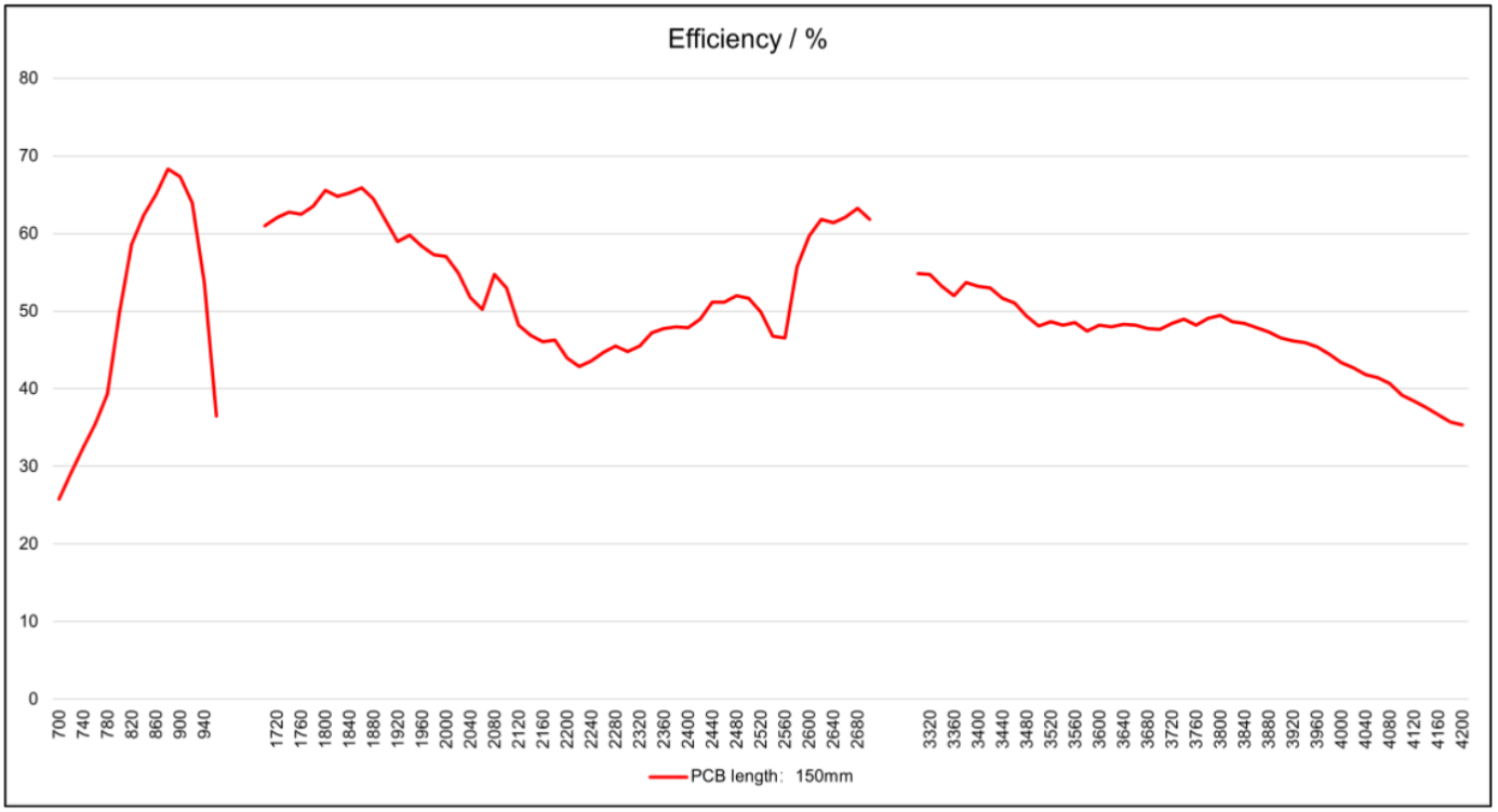آنتن 4G/3G/2G SMD سانی-وی مدل SWD037