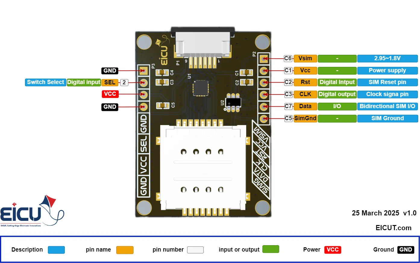 برد توسعه سوییچ دو سیم کارت DIO1568
