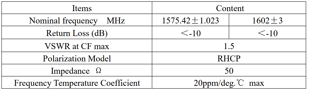 آنتن پسیو سرامیکی GPS با ابعاد 15*15*4