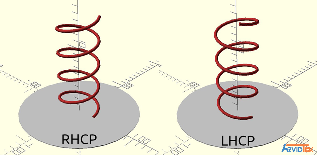 دو آنتن هلیکس ؛ سمت چپ RHCP و سمت راست LHCP.