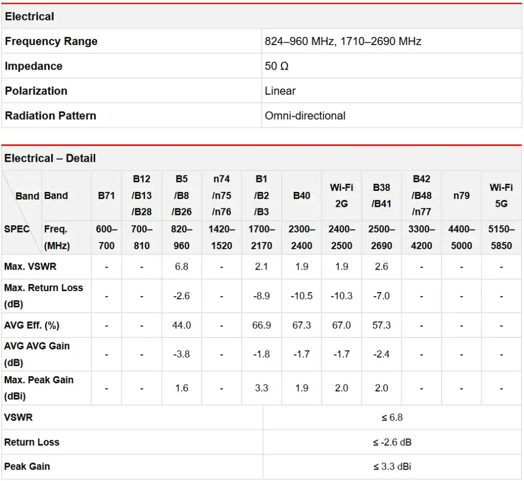 آنتن FPC 4G/3G/2G کویکتل مدل YF0003FA