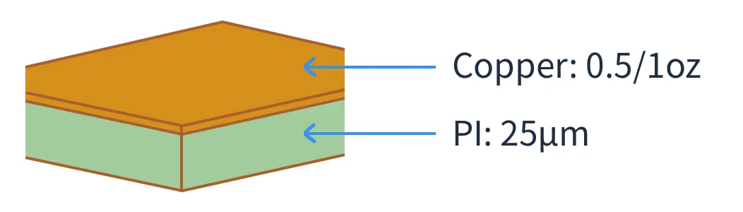 قوانین و کلیرنس ها flex PCB Capability