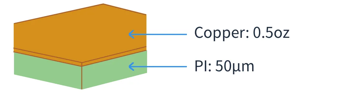 قوانین و کلیرنس ها flex PCB Capability