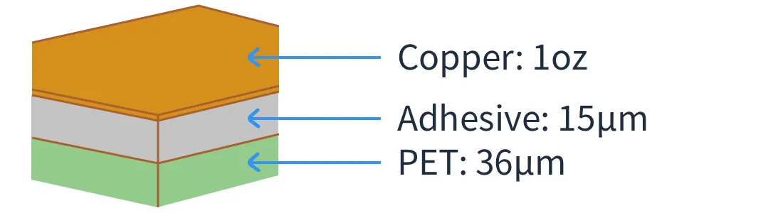 قوانین و کلیرنس ها flex PCB Capability