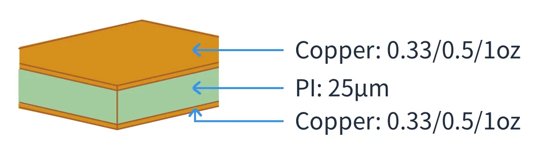 قوانین و کلیرنس ها flex PCB Capability