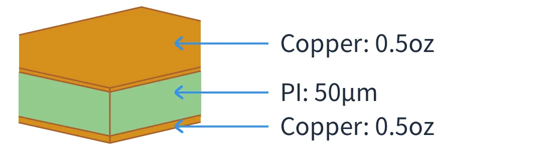 قوانین و کلیرنس ها flex PCB Capability
