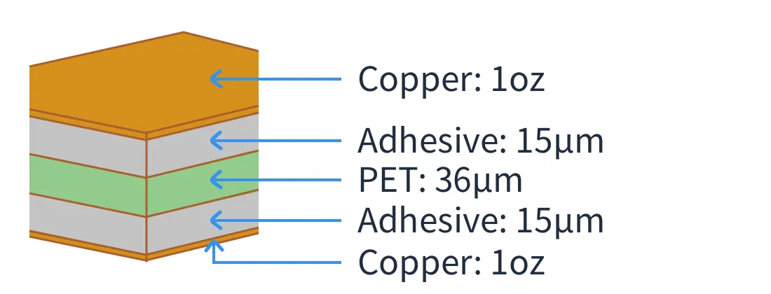 قوانین و کلیرنس ها flex PCB Capability
