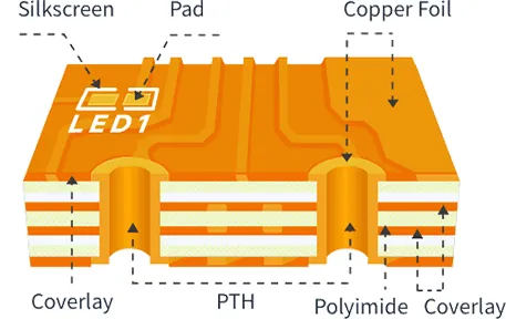 قوانین و کلیرنس ها flex PCB Capability