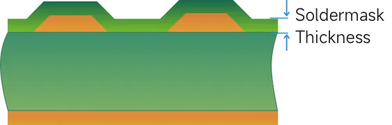 قوانین و کلیرنس ها flex PCB Capability