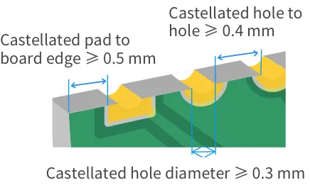 قوانین و کلیرنس ها flex PCB Capability