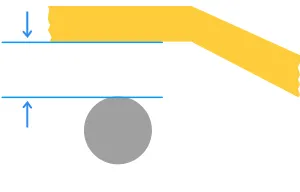 قوانین و کلیرنس ها قوانین و کلیرنس ها
