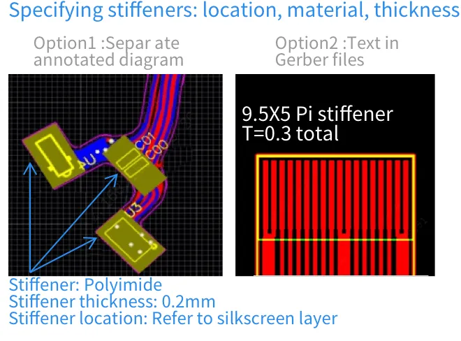 قوانین و کلیرنس ها flex PCB Capability