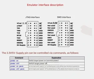 نمودار پین&zwnj;آوت رابط JTAG و SWD با دستورات کنترل تغذیه