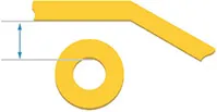قوانین و کلیرنس ها قوانین و کلیرنس ها