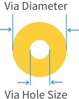 قوانین و کلیرنس ها flex PCB Capability