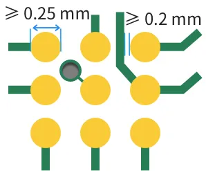 قوانین و کلیرنس ها flex PCB Capability