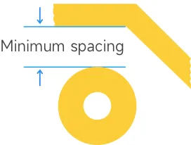 قوانین و کلیرنس ها flex PCB Capability